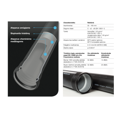 Mažatriukšmis vidaus nuotekų vamzdis WAVIN SiTech+ 110 x 3000 mm
