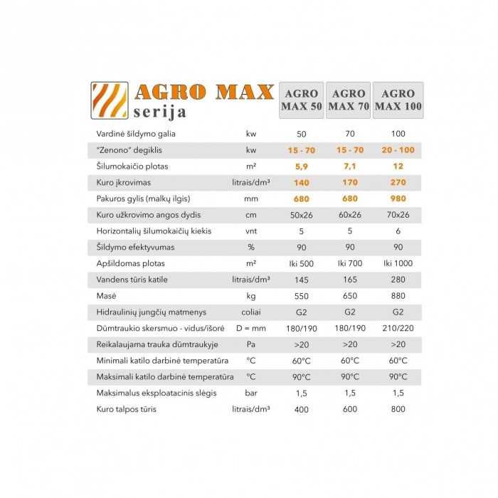 Universalus granulinis katilas AUKŠTAITIJOS KATILAI Agro Max 100 kW