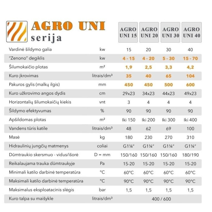 Universalus granulinis katilas AUKŠTAITIJOS KATILAI Agro Uni 40 kW