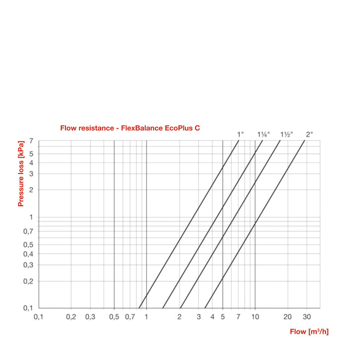 Hidraulinio srauto atskirimo indas FLAMCO FlexBalance EcoPlus C 100 kW - 1 1/4"", 28378