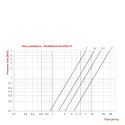 Hidraulinio srauto atskirimo indas FLAMCO FlexBalance EcoPlus C 200 kW - 2", 28380