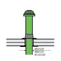 Kamino komplektas vertikaliam prijungimui (per stogą) BOSCH C33x, Ø80/125