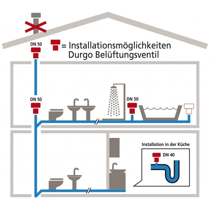 Vakuuminis ventilis (alsuoklis) UPONOR Hypair 32-63, 1134572
