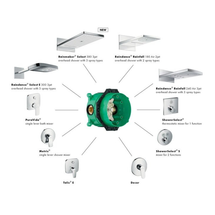 Potinkinė dėžutė HANSGROHE iBox, 01800180