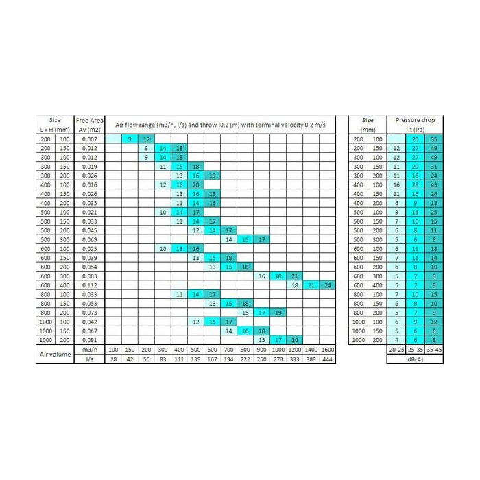 Grotelės SYSTEMAIR 200 x 100, Nova-L-1-2