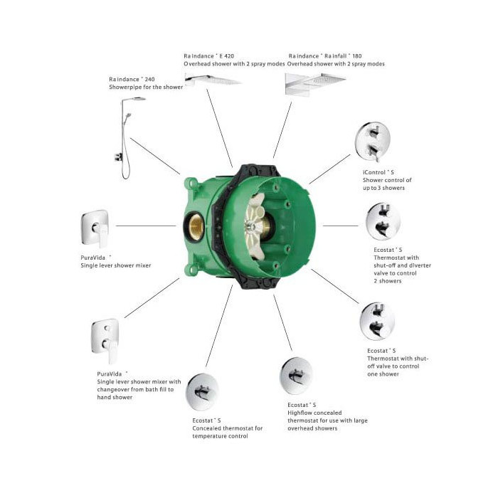 Potinkinis termostatinis dušo 6 in 1 komplektas HANSGROHE Raindance E 300